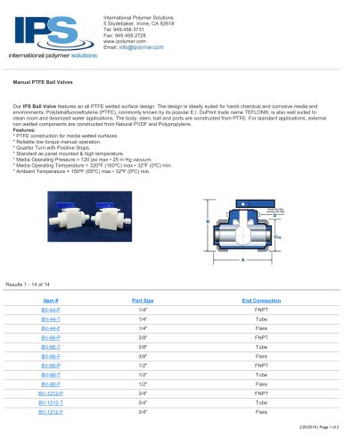 Manual PTFE Ball Valves