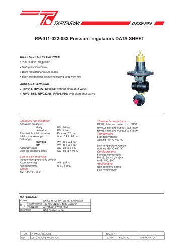 RP Pressure Regulators - Data Sheet