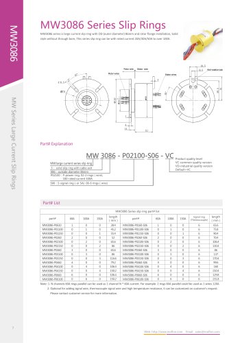 Electric slip ring MW3086 series