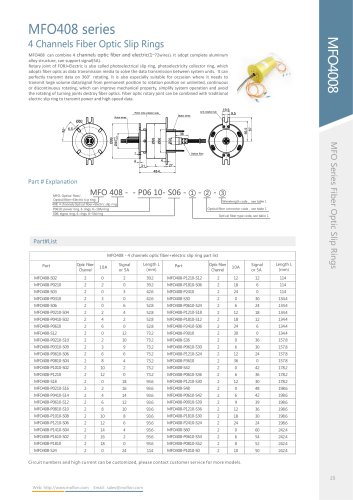 Fiber optic slip ring MFO408 series