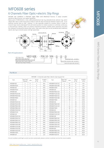 Fiber optic slip ring MFO608 series