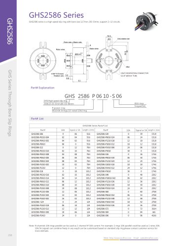 GHS2586 Series