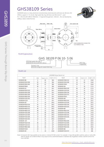 GHS38109 Series