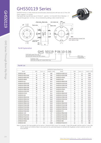 GHS50119 Series