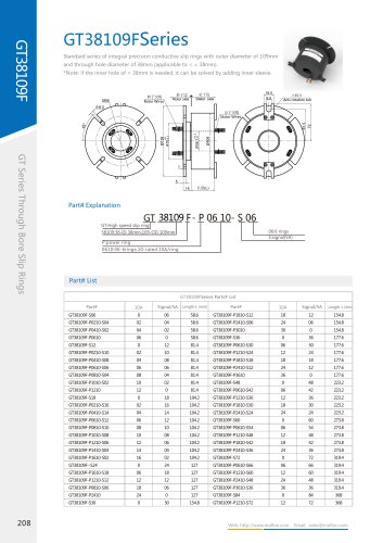 GT38109F Series