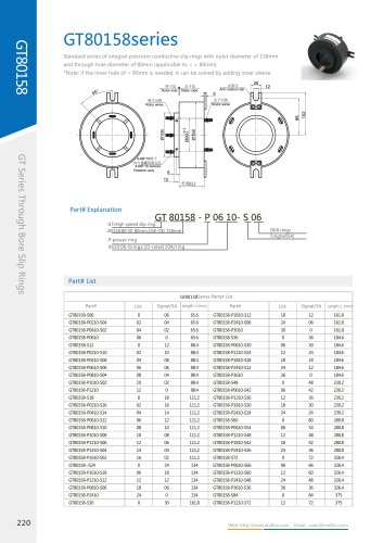 GT80158 Series