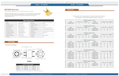 Inner diameter 80mm through bore rotary joint