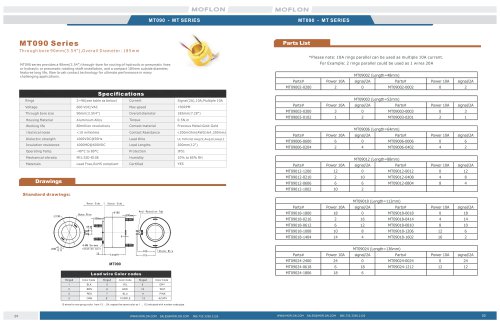 Inner diameter 90mm through bore rotary joints catalog