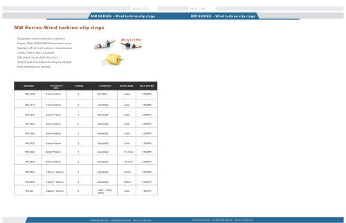 Moflon MW Series slip ring for small wind turbine