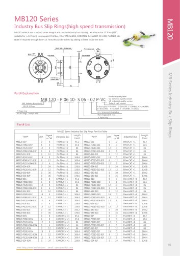 PROFIBUS slip ring MB120 series