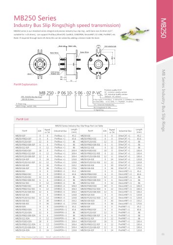 PROFIBUS slip ring MB250 series