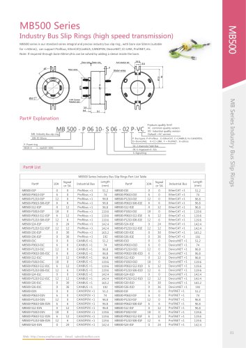 PROFIBUS slip ring MB500 series