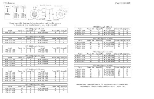 Standard Through bore slip rings MT012 series