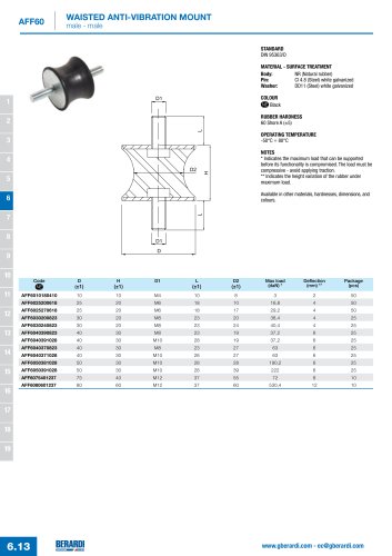 AFF60 - Waisted anti-vibration mount male-male