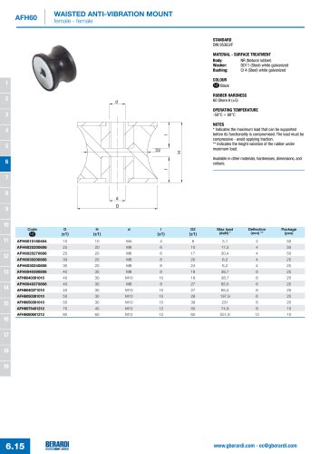 AFH60 - Waisted anti-vibration mount female-female