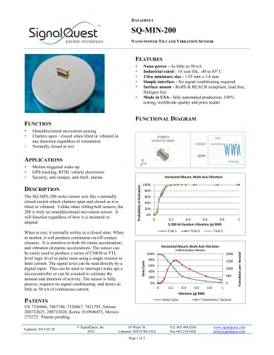 SQ-MIN-200 Omnidirectional Tilt & Vibration Sensor