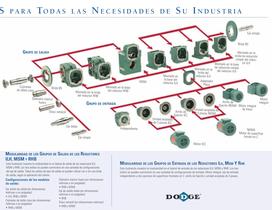 Quantis Motorreductores y Reductores - 7