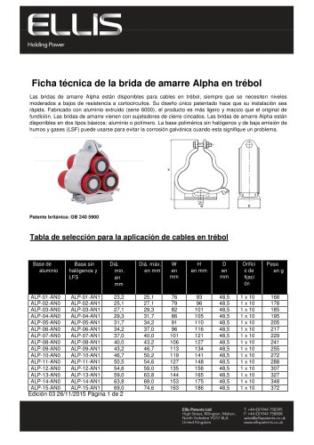 ALPHA TREFOIL DATA SHEET