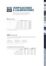 Plataformas 2025-10