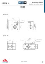 Catálogo de válvulas CETOP - 15