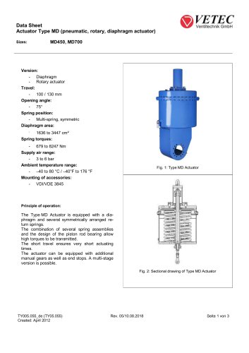 Actuator Type MD