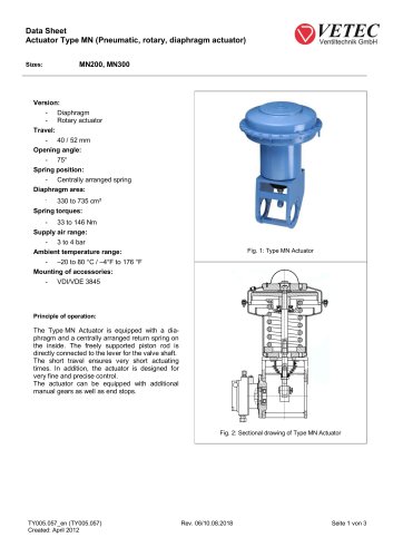 Actuator Type MN