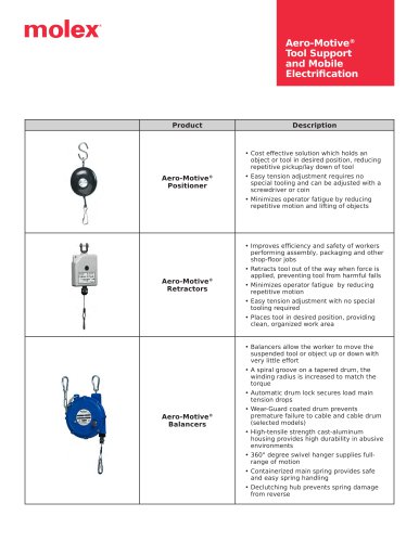 Aero-Motive® Tool Support and Mobile Electrification