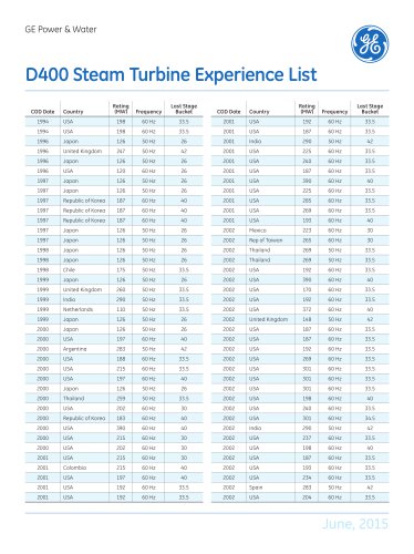 D400 Steam Turbine Experience List