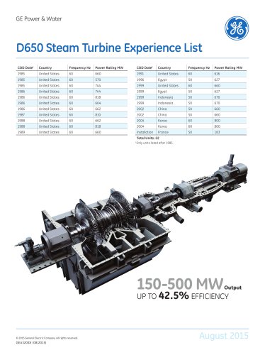 D650 Steam Turbine Experience List