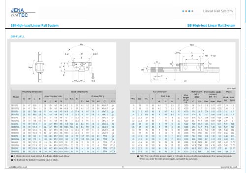 SBI High-load Linear Rail System