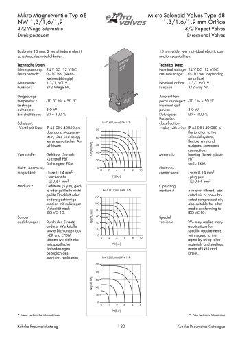 Micro-Solenoid Valves Type 68