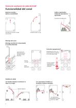 BLOCAN® - Sistema de canalización de cables-2