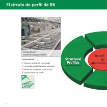 Guía de selección - Téchnica de perfiles BLOCAN® - 4