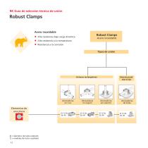 RK Guía de selección (Técnica de perfiles/unión/lineal) - 12