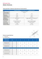 Unidades lineales RK DuoLine Clean-6