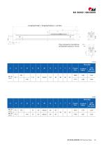 Unidades lineales RK DuoLine Clean - 13
