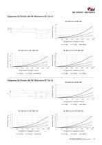 Unités linéaires RK MonoLine-13