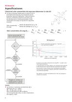 Unités linéaires RK MonoLine-8