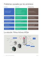 AFQm FILTRADO DE ARMÓNICOS Filtro Activo Multifunción con tecnología multinivel - 4