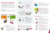 computer smart III, Regulador completo de energía reactiva: compensación, análisis, protección - 2