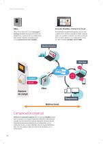 DataBox Gestión y control de la energía - 10