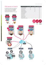 DataBox Gestión y control de la energía - 7