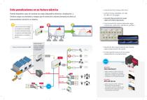 MDC 20, Nuevo Control de Máxima Demanda con Servidor Web integrado - 2