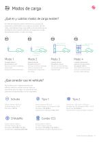 Recarga de Vehículos Eléctricos - 3