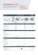 RECmax , Nueva gama de reconectadores - 4