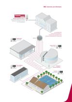 Sistemas de Gestión Energética.Soluciones para Municipios - 5