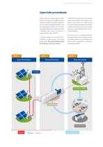 Solución integral para supervisión de plantas fotovoltaicas - 7