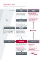 Soluciones para la Norma ISO 50001 - 4