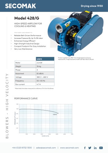 Model 428/G
