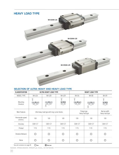 NOOK Heavy Load NH-EA / NH-LEA